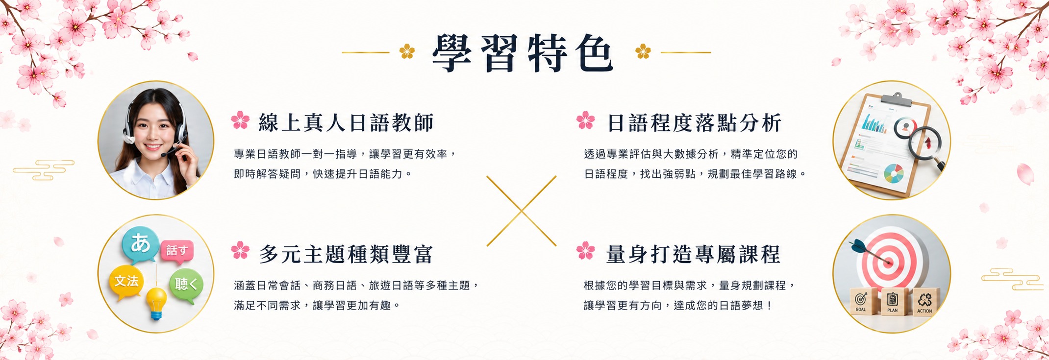 學習特色 — 線上真人日語教師・日語程度落點分析・多元主題種類豐富・量身打造專屬課程